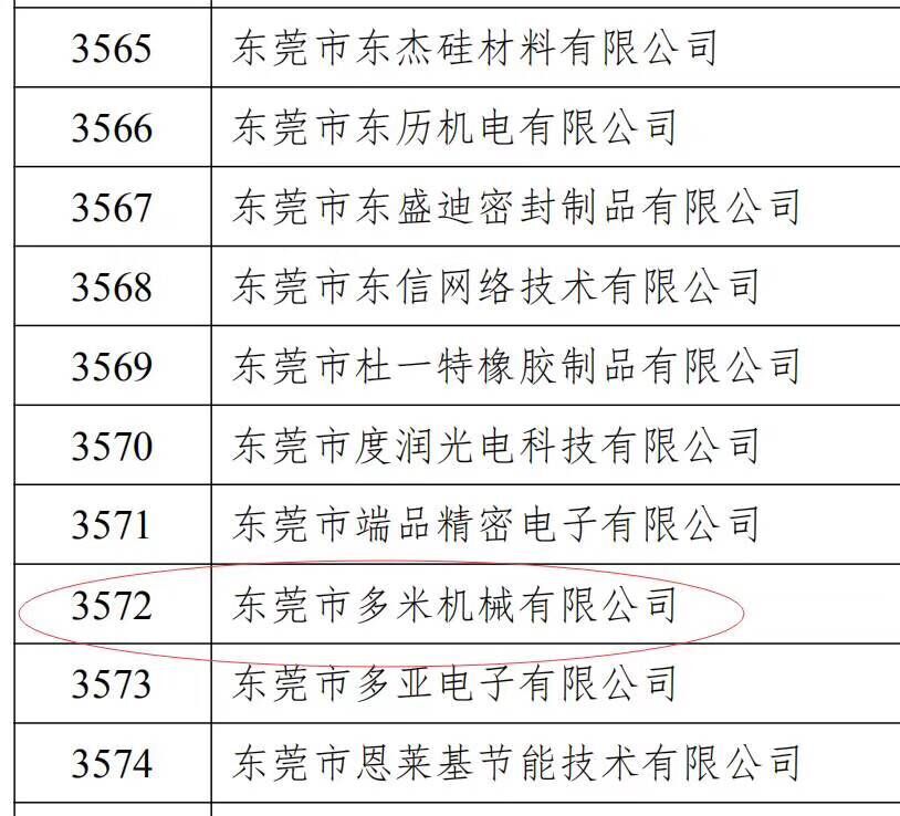 樂(lè)大普奔！恭喜多米機(jī)械被評(píng)為高新技術(shù)企業(yè)！