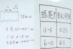 自動鉆孔機(jī)廠家：梯形螺紋怎么計算？